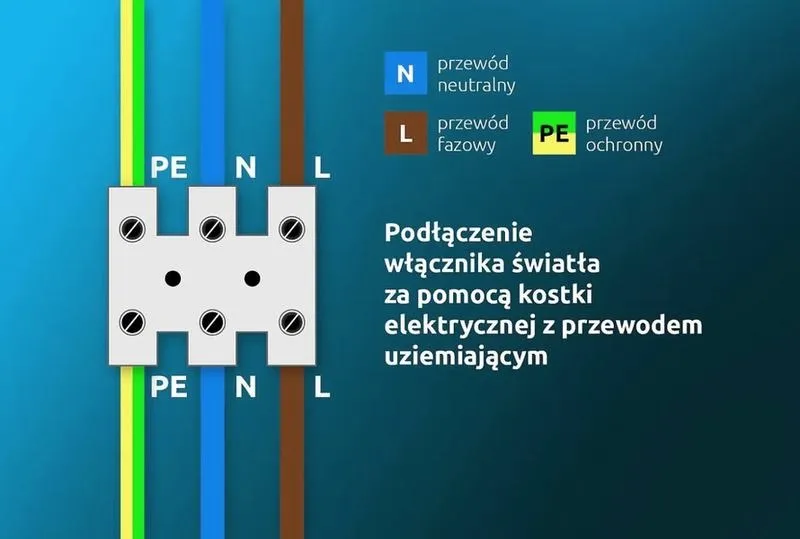 Bezpieczne podłączenie: jak podłączyć kabel dwużyłowy do wtyczki bez ryzyka uszkodzeń