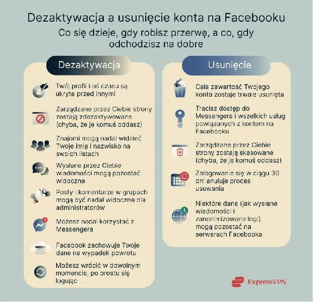 Bezproblemowe usunięcie konta w sklepie internetowym – krok po kroku