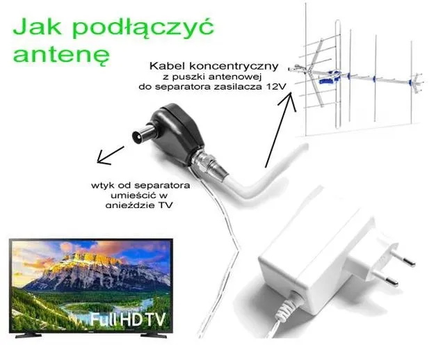 Jak efektywnie podłączyć dwa telewizory do jednej anteny i cieszyć się czystym sygnałem