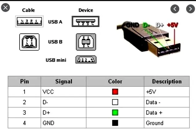 Jak podłączyć usb do telewizora i uniknąć kłopotów z odtwarzaniem
