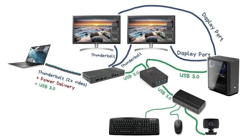 Proste kroki i porady na temat podłączenia laptopa do monitora