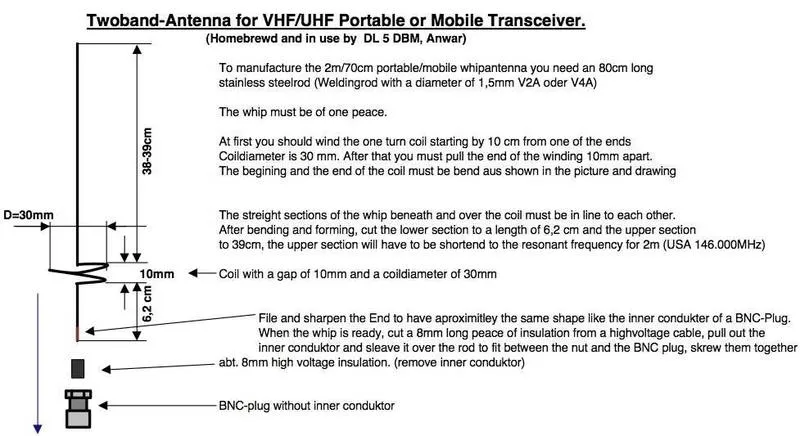 Częstotliwości sygnału cyfrowego