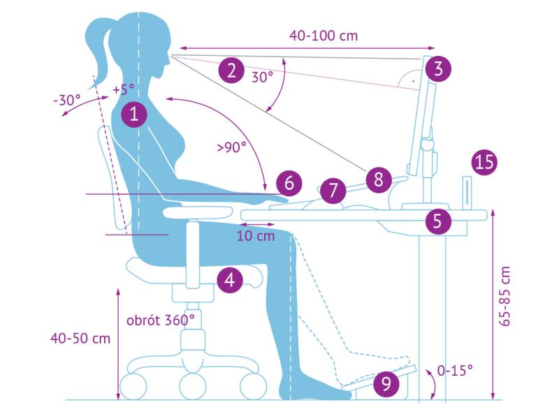 Ergonomia pracy przy komputerze