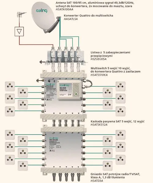 Instalacja TV SAT