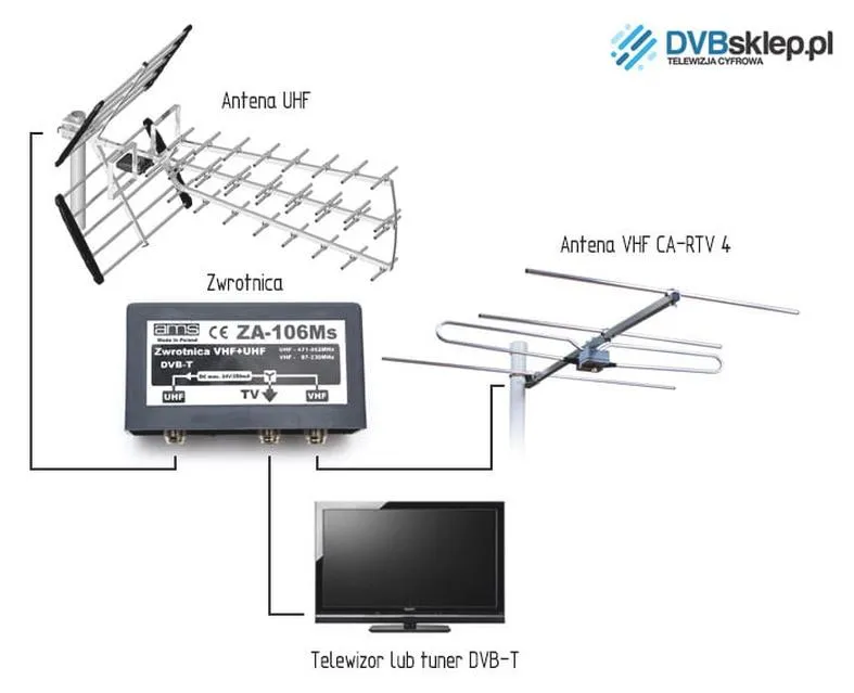 Instalacja antenowa MUX 8