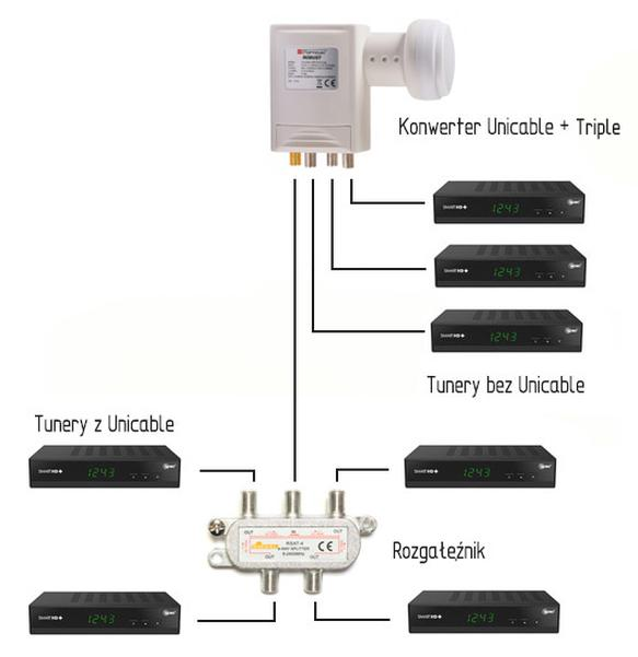 Konwerter Unicable 4K Canal+