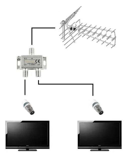 Konwerter i multiswitch