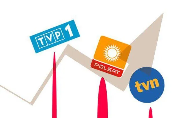 Multipleks a sygnał telewizyjny