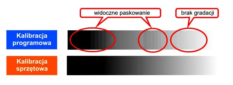 Optymalizacja ustawień monitora