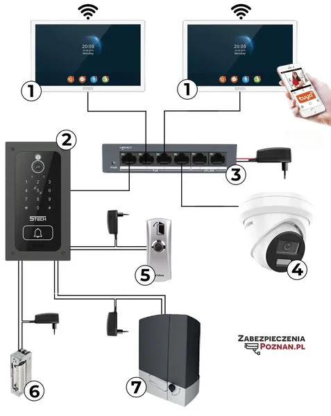 Podłączenie dwóch monitorów