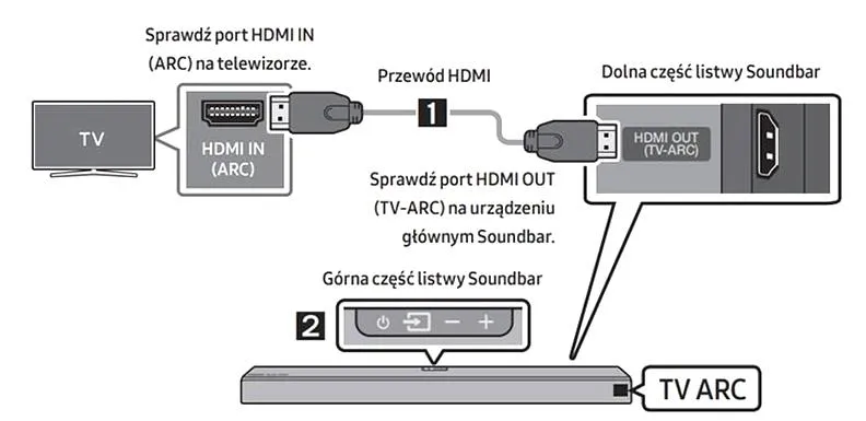 Podłączenie dwóch telewizorów