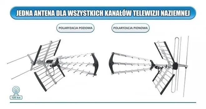 Polaryzacja anteny Wi-Fi