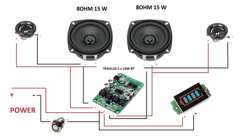 Projekty DIY dla początkujących