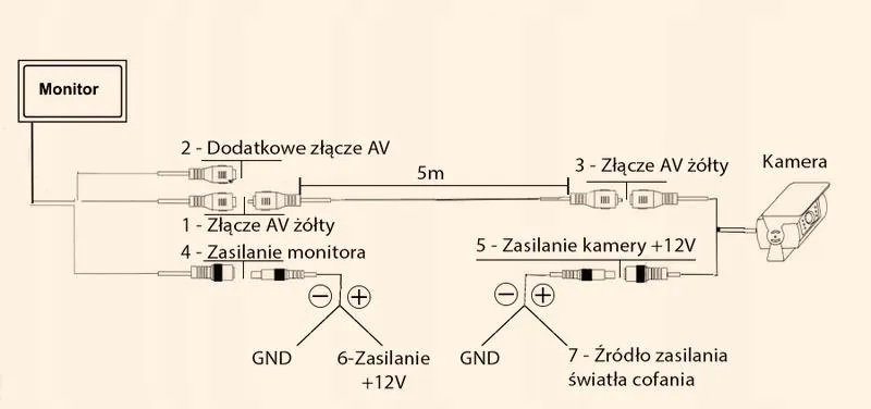 System monitoringu